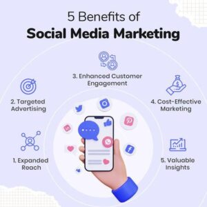 Social Media Marketing Services
