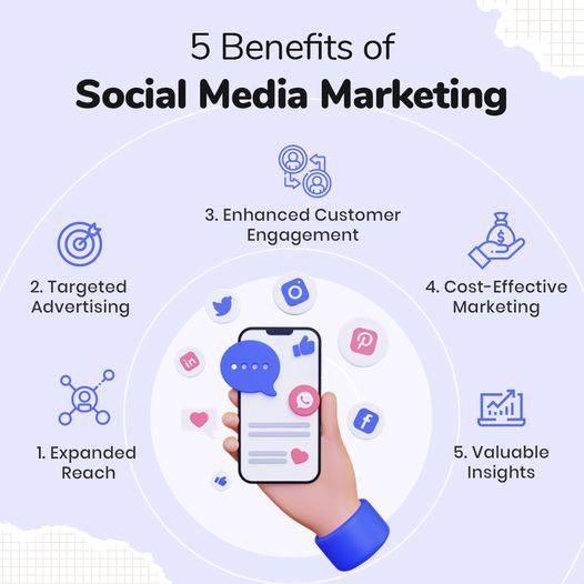 Social Media Marketing Services