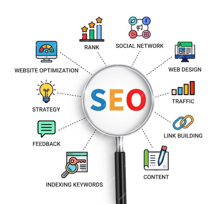 SEO Services